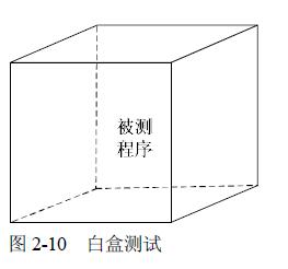 白盒测试