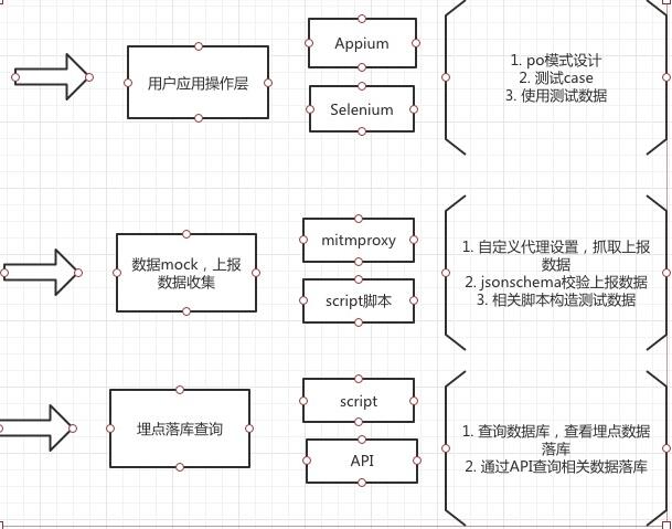 埋点测试