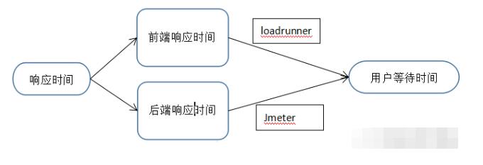 性能测试课程