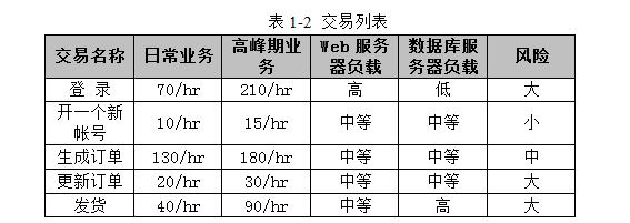 性能测试设计之业务模型(图2)