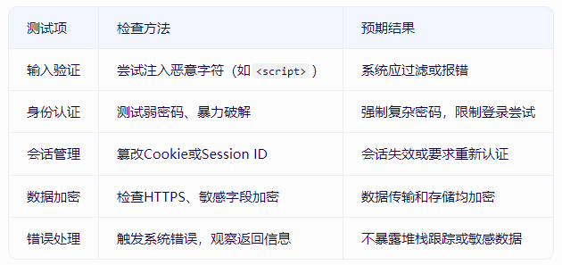 安全测试规范