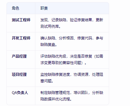 软件测试团队角色与分工
