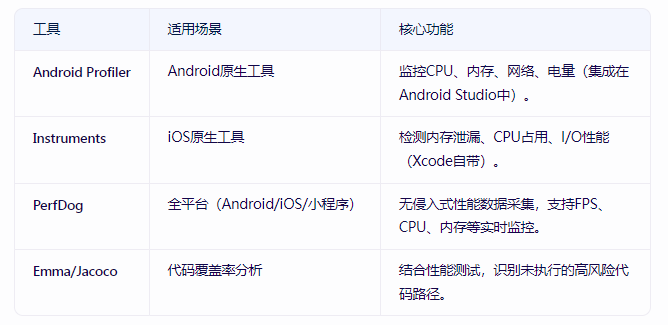 app性能测试工具